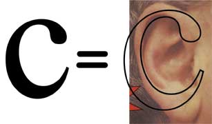 An illustration comparing the minuscule letter c and a human ear.